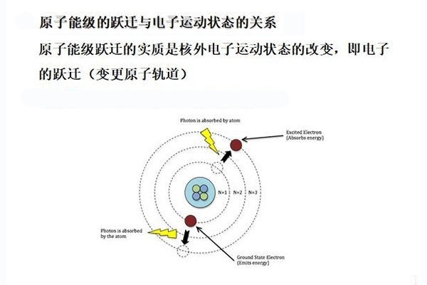 直讀光譜儀激發(fā)下原子躍遷